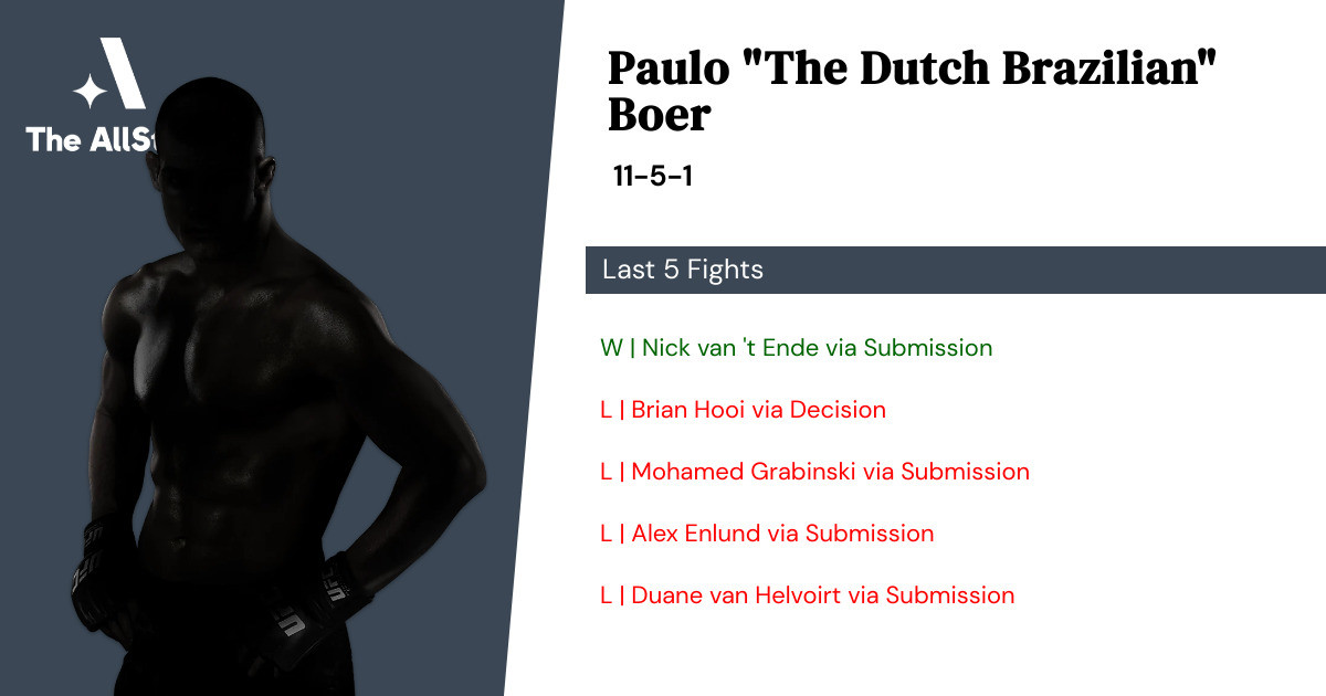 Recent form for Paulo Boer