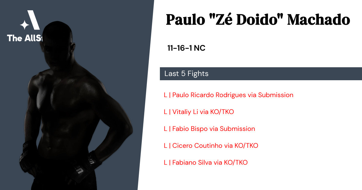 Recent form for Paulo Machado