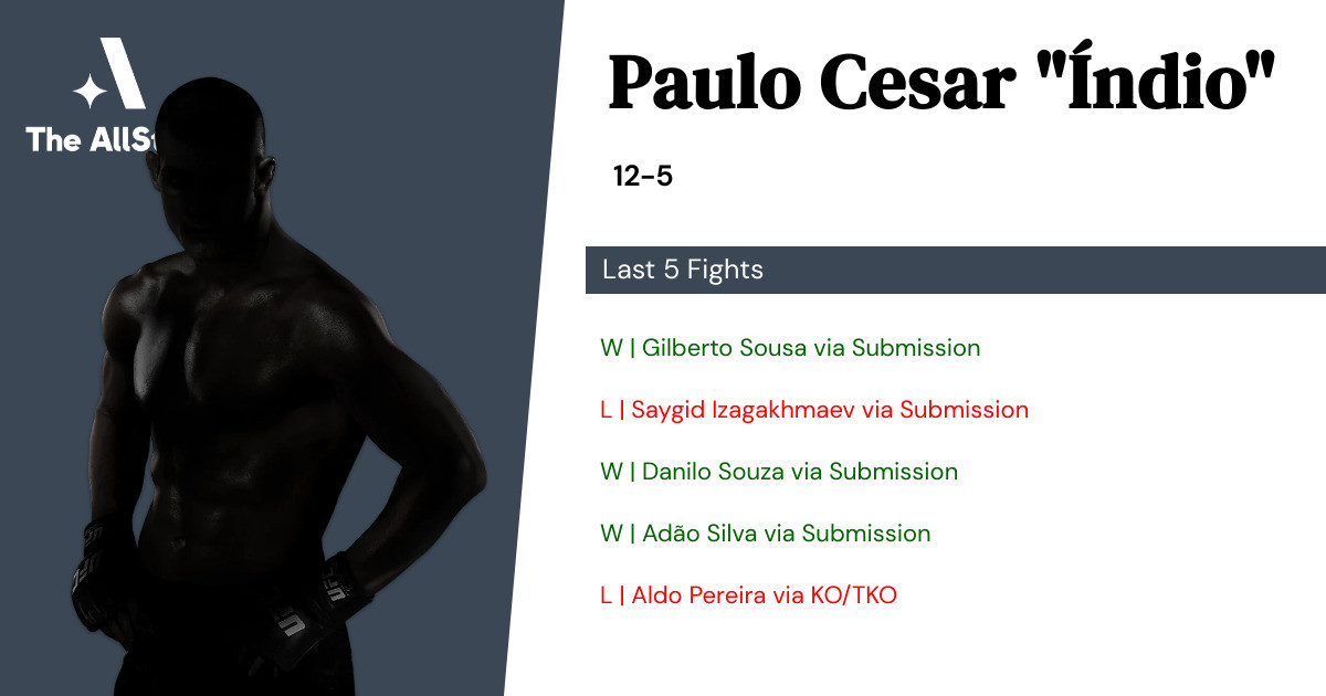 Recent form for Paulo Cesar