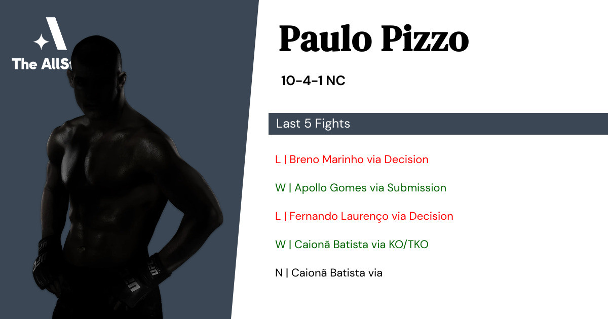 Recent form for Paulo Pizzo