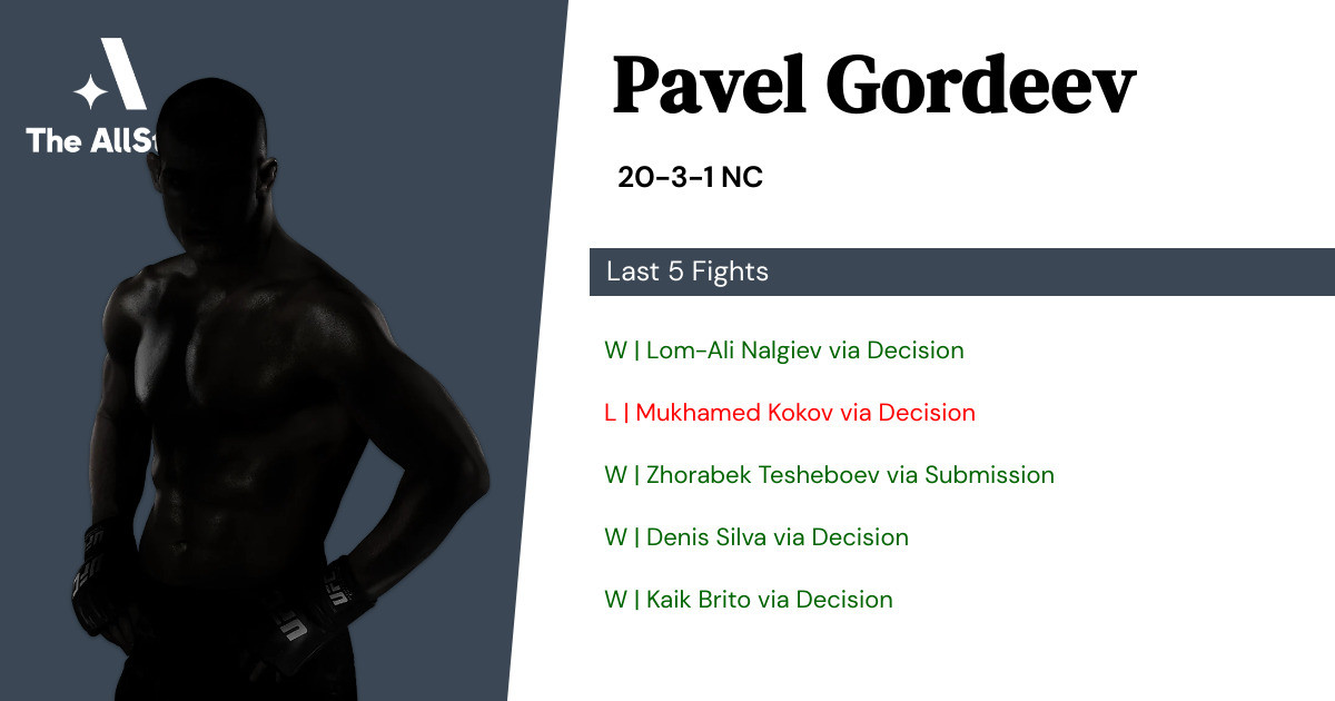 Recent form for Pavel Gordeev