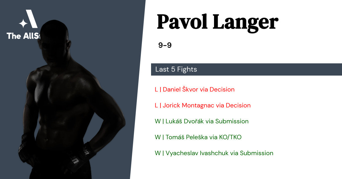 Recent form for Pavol Langer