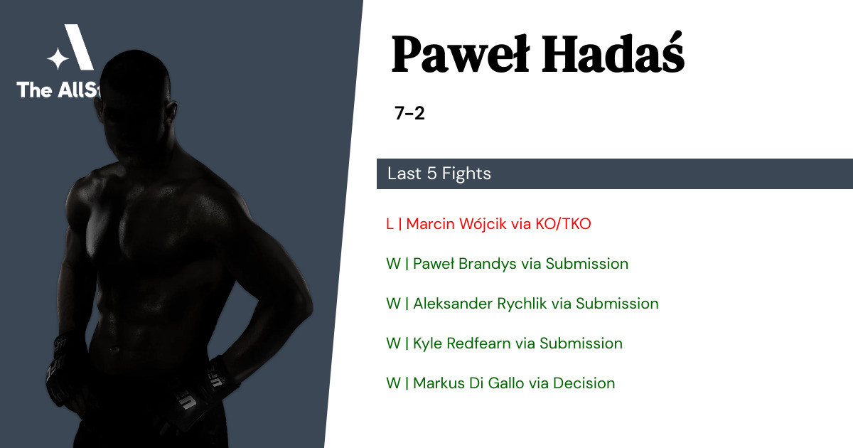 Recent form for Paweł Hadaś