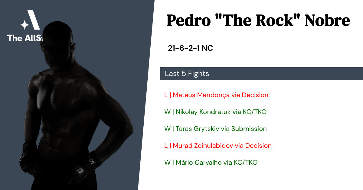 Recent form for Pedro Nobre