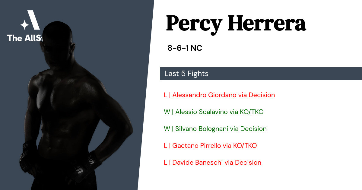 Recent form for Percy Herrera