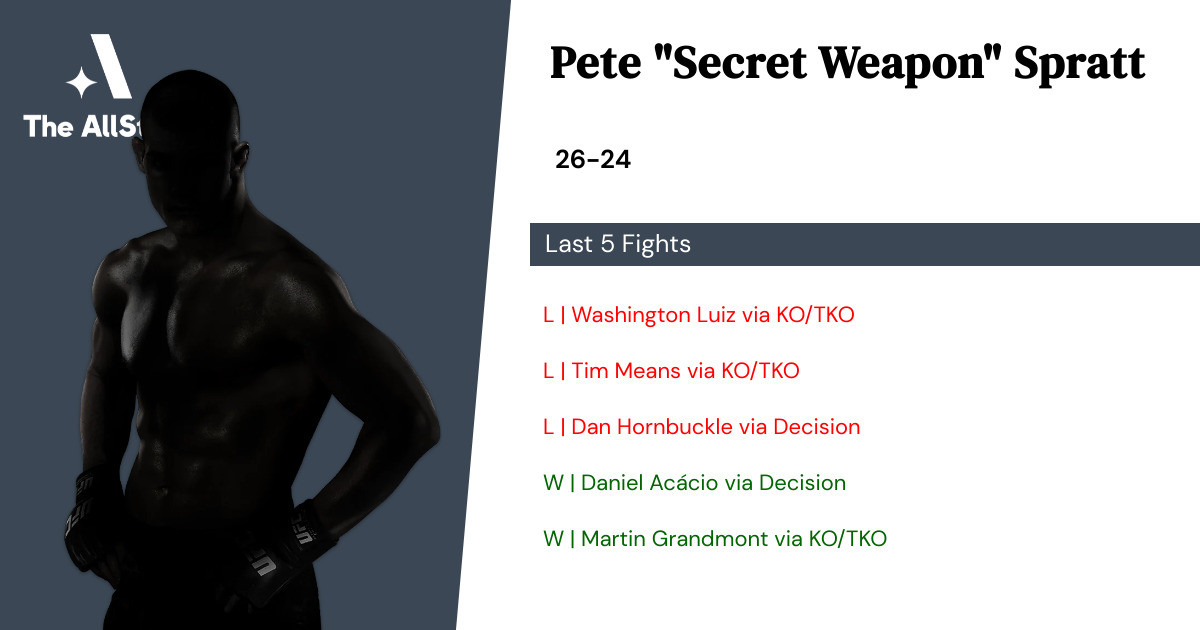 Recent form for Pete Spratt