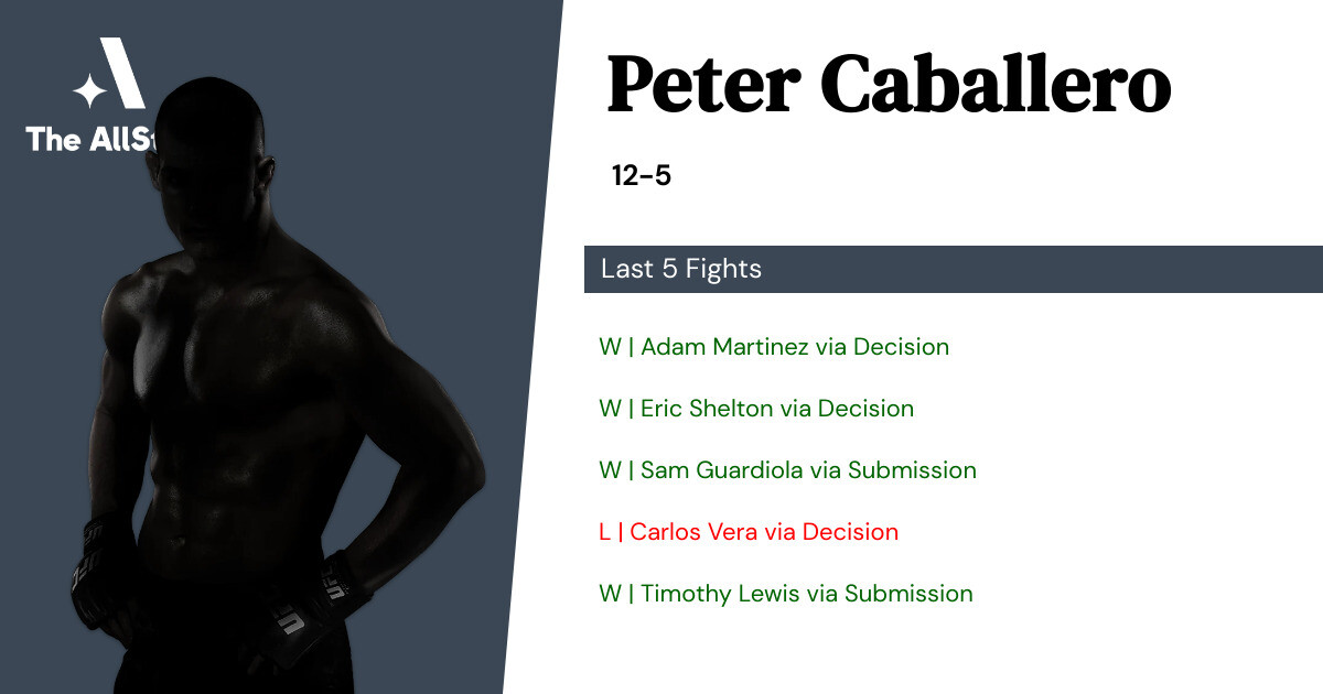 Recent form for Peter Caballero