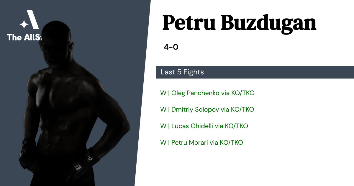 Recent form for Petru Buzdugan