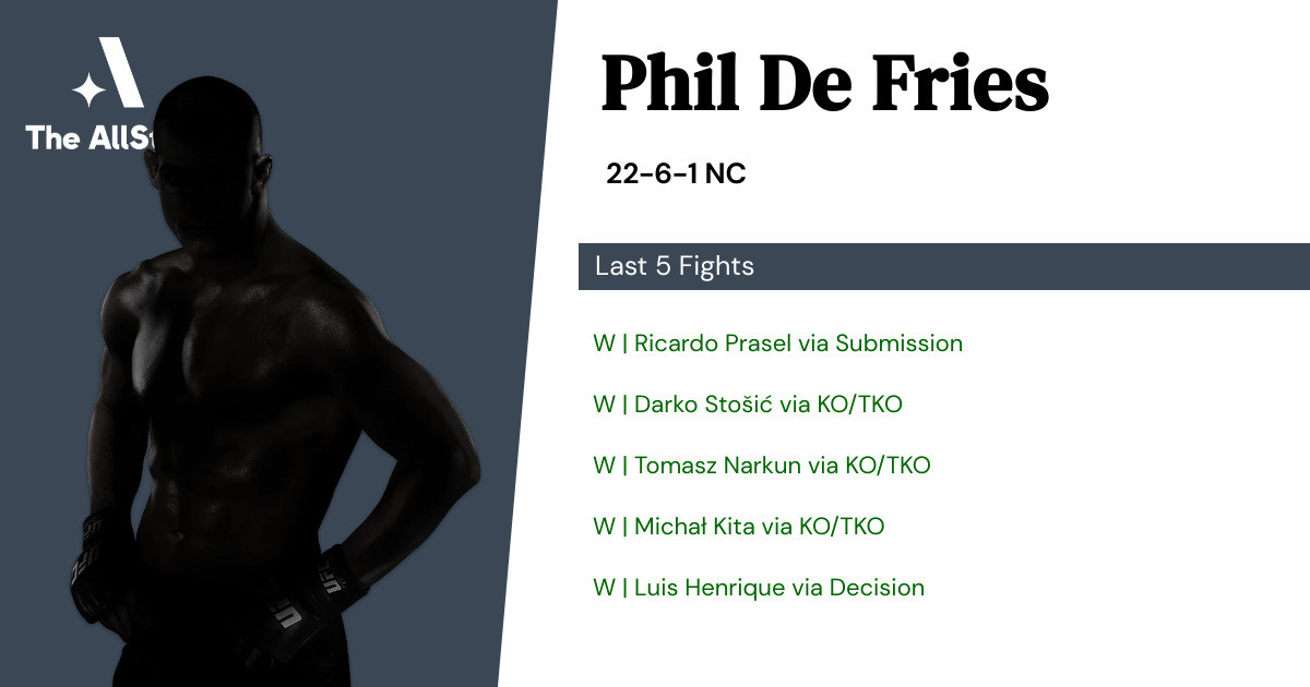 Recent form for Phil De Fries