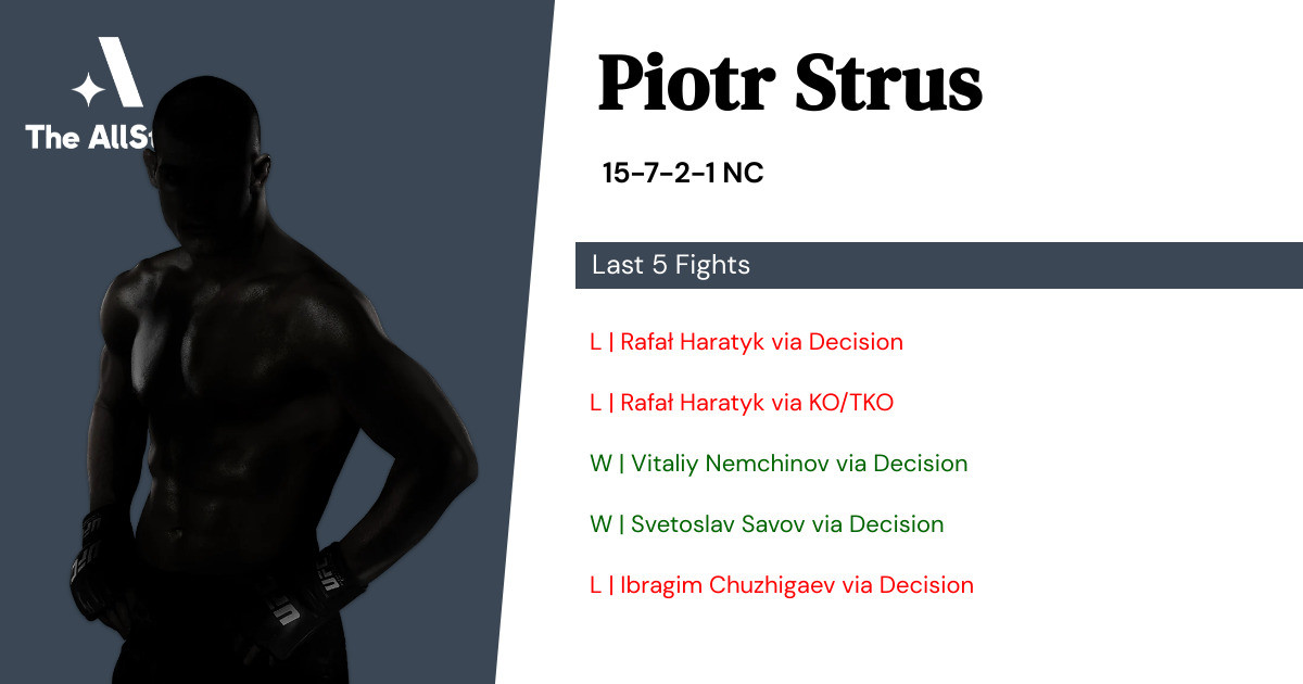 Recent form for Piotr Strus
