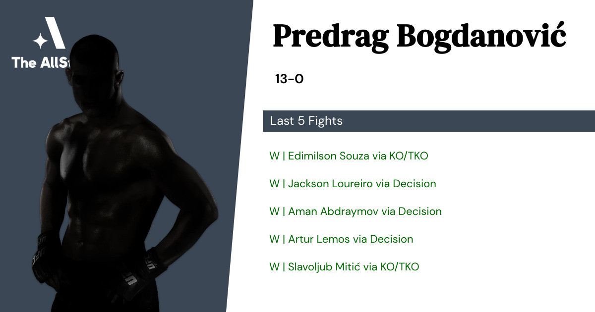Recent form for Predrag Bogdanović