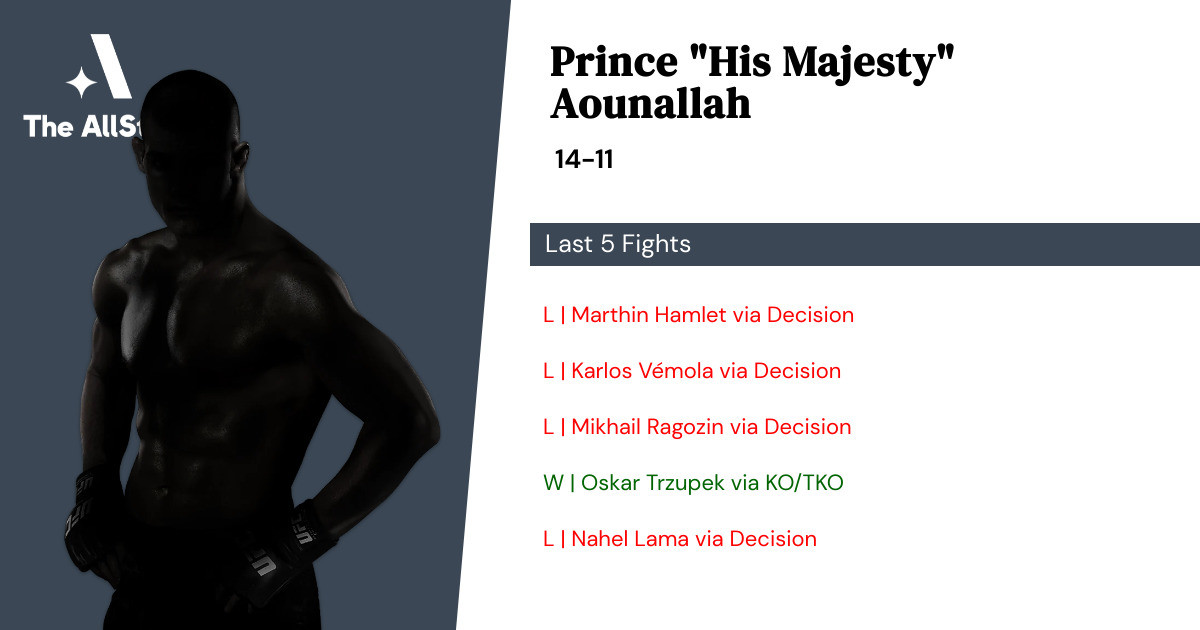 Recent form for Prince Aounallah