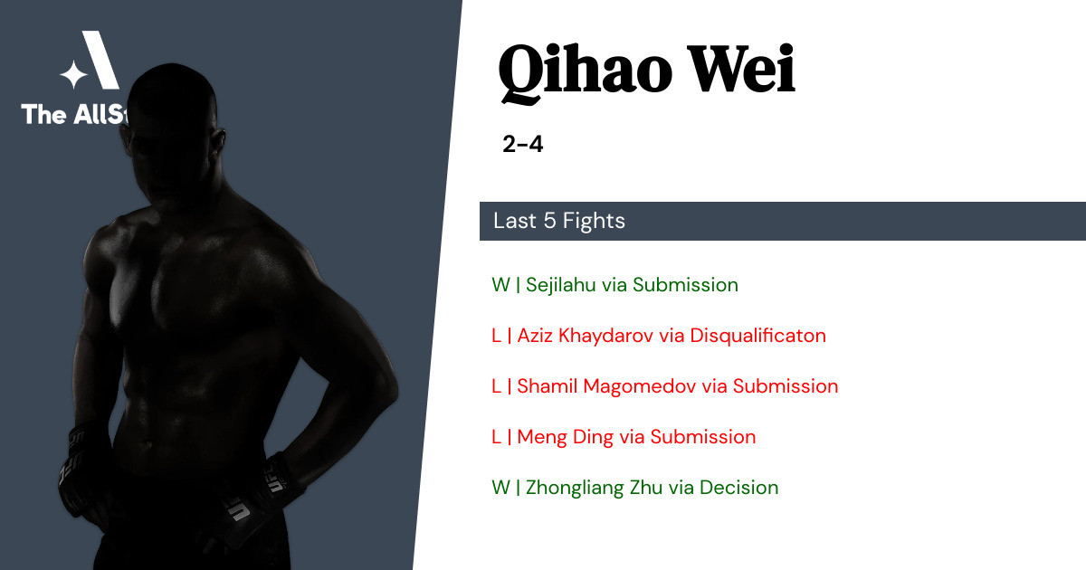Recent form for Qihao Wei