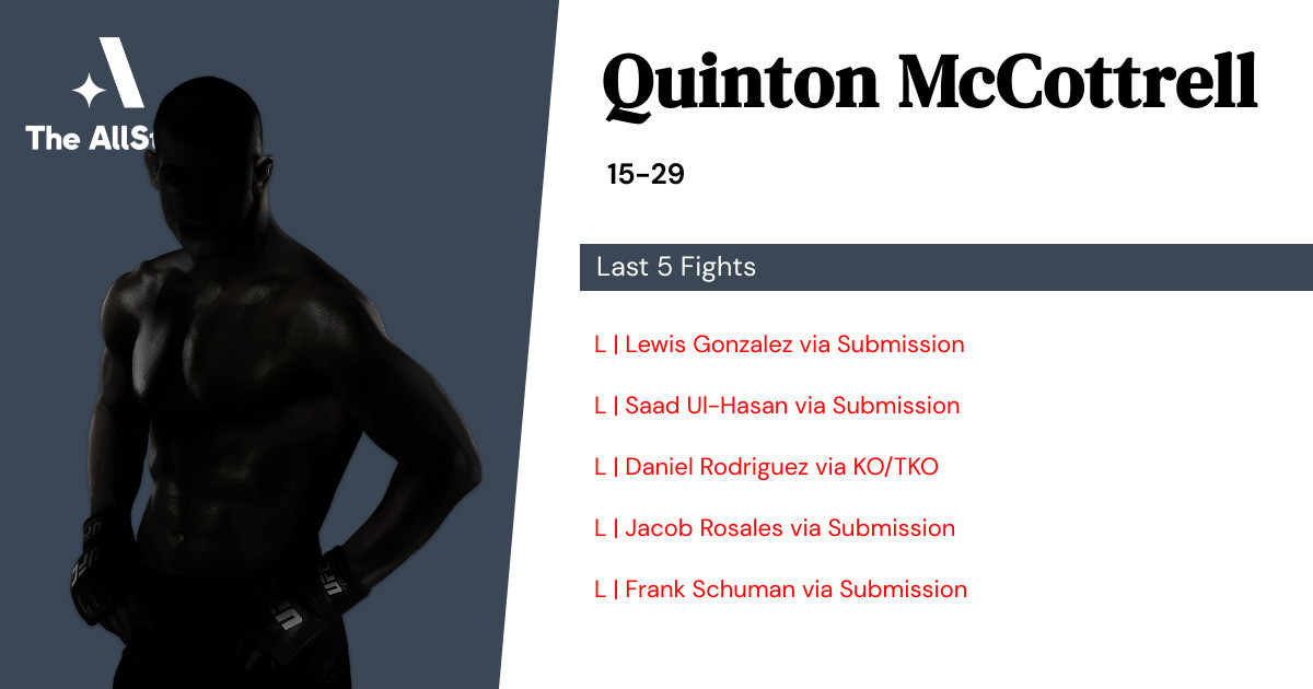 Recent form for Quinton McCottrell