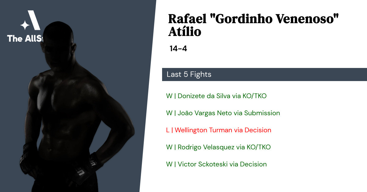 Recent form for Rafael Atílio