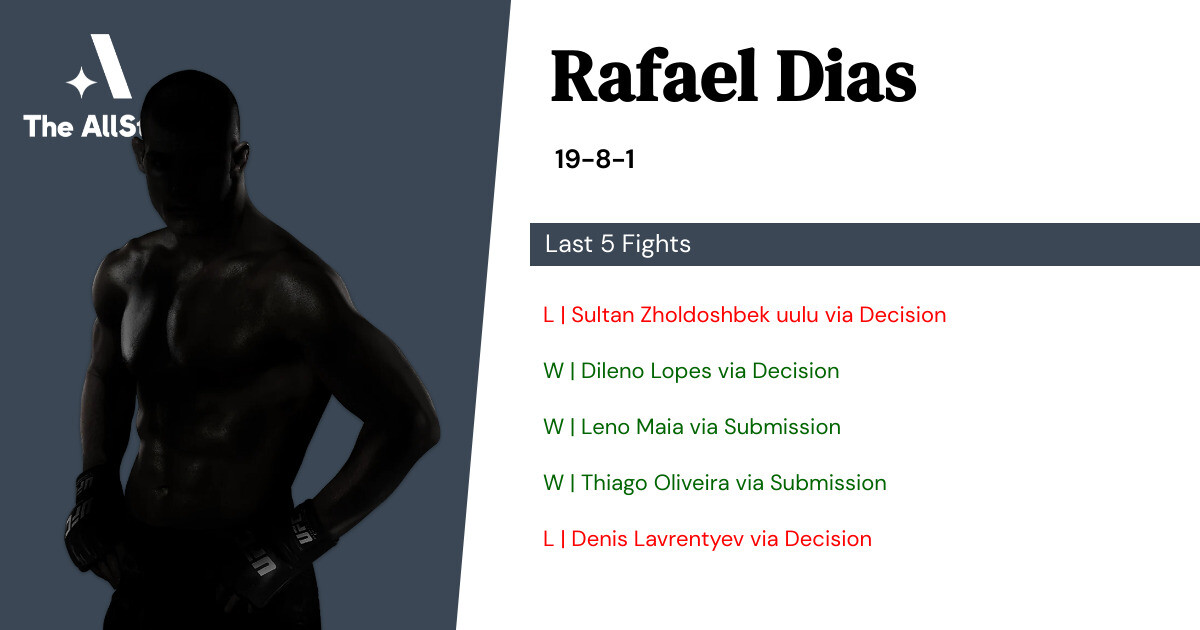 Recent form for Rafael Dias