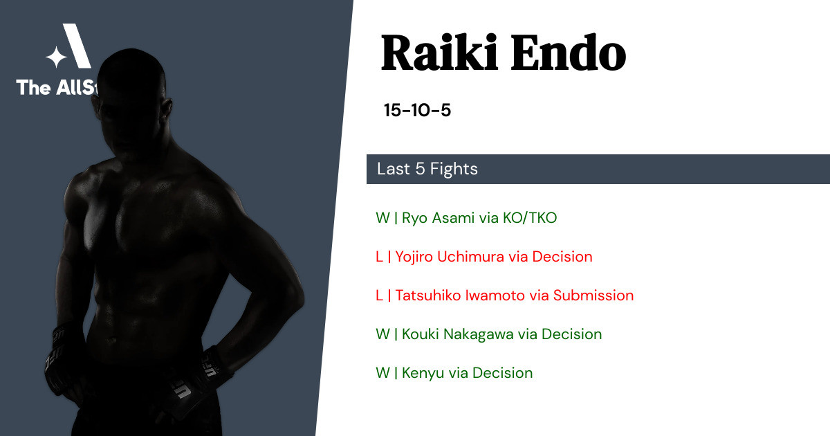 Recent form for Raiki Endo