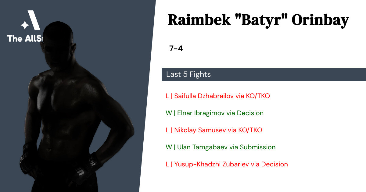 Recent form for Raimbek Orinbay