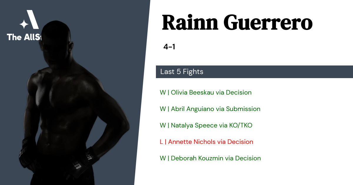 Recent form for Rainn Guerrero