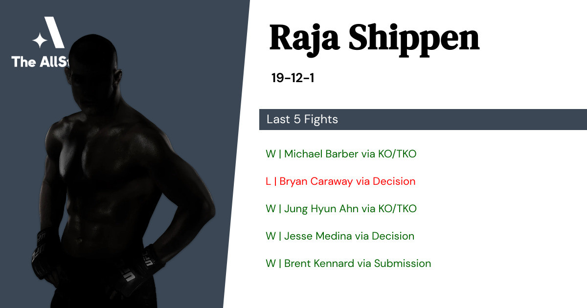 Recent form for Raja Shippen