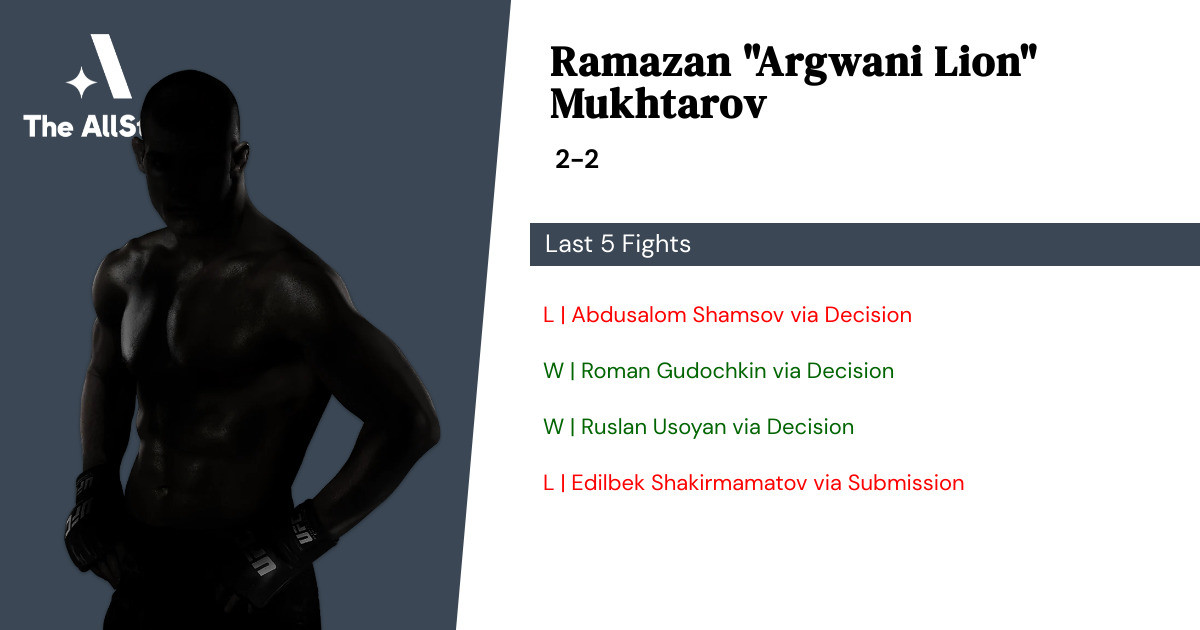 Recent form for Ramazan Mukhtarov