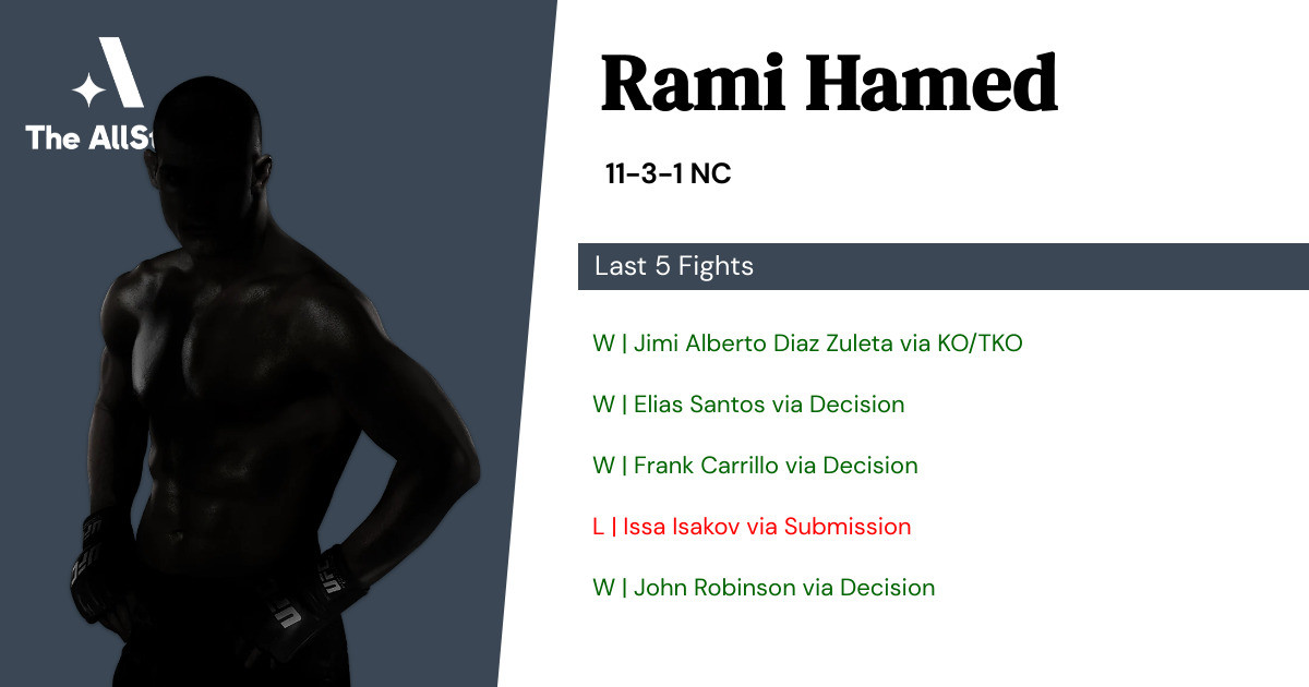 Recent form for Rami Hamed