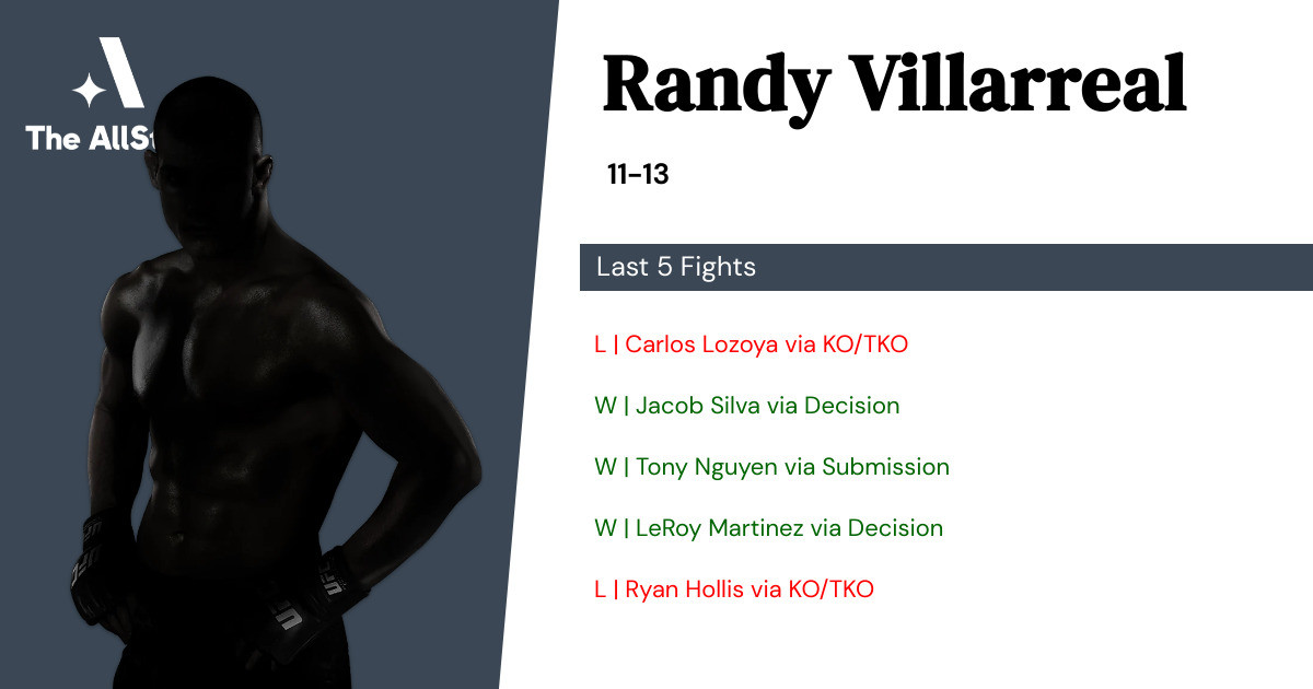 Recent form for Randy Villarreal