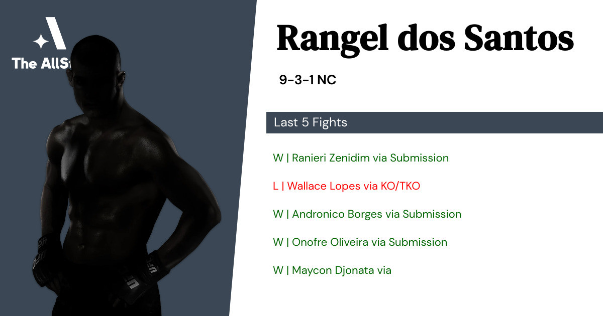 Recent form for Rangel dos Santos