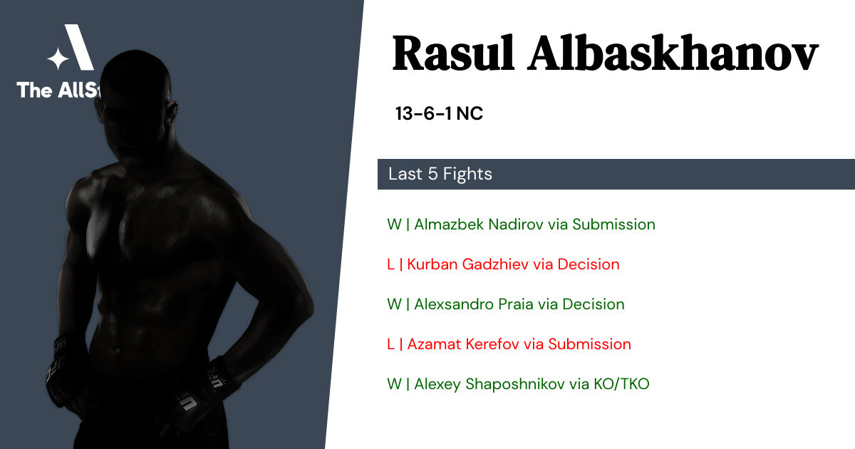 Recent form for Rasul Albaskhanov