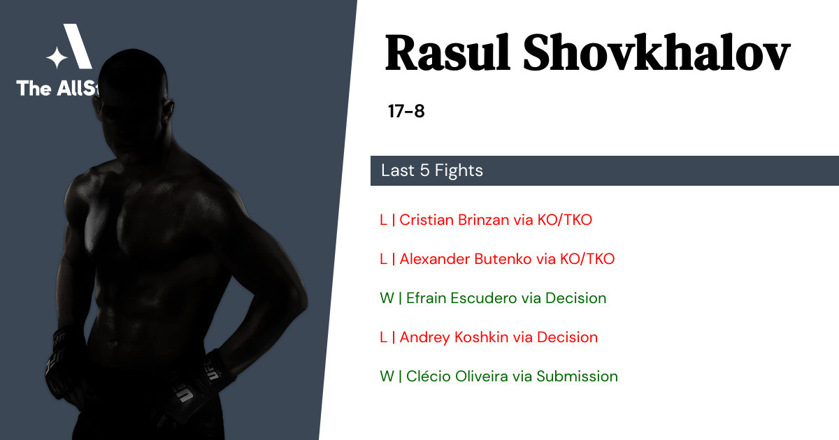 Recent form for Rasul Shovkhalov
