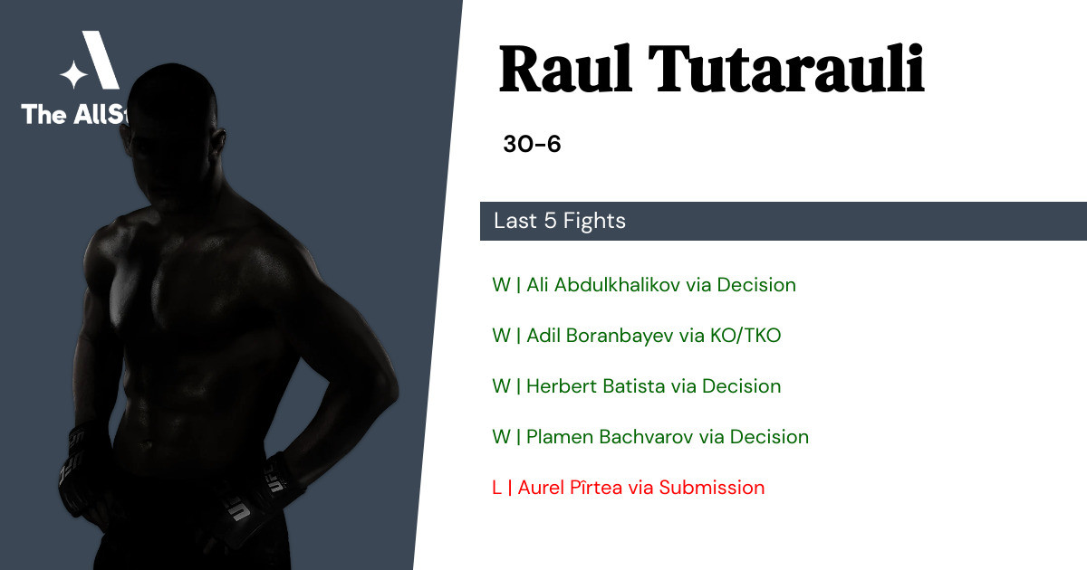 Recent form for Raul Tutarauli
