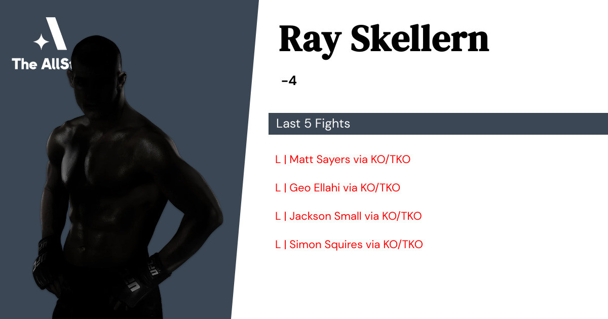 Recent form for Ray Skellern
