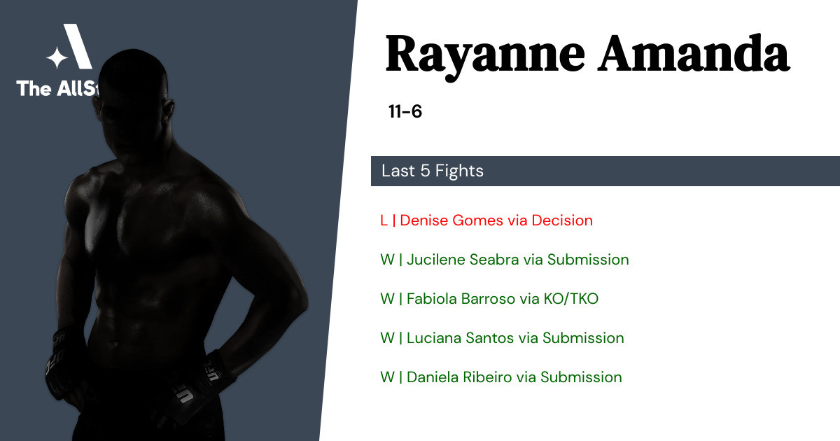 Recent form for Rayanne Amanda
