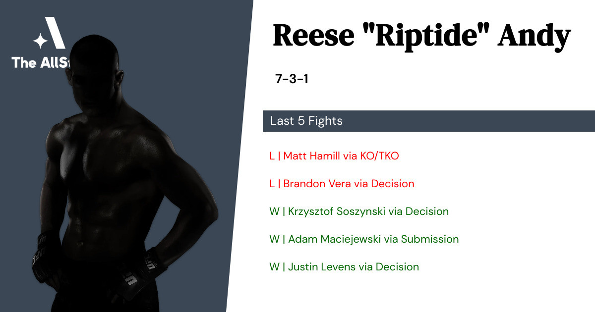 Recent form for Reese Andy