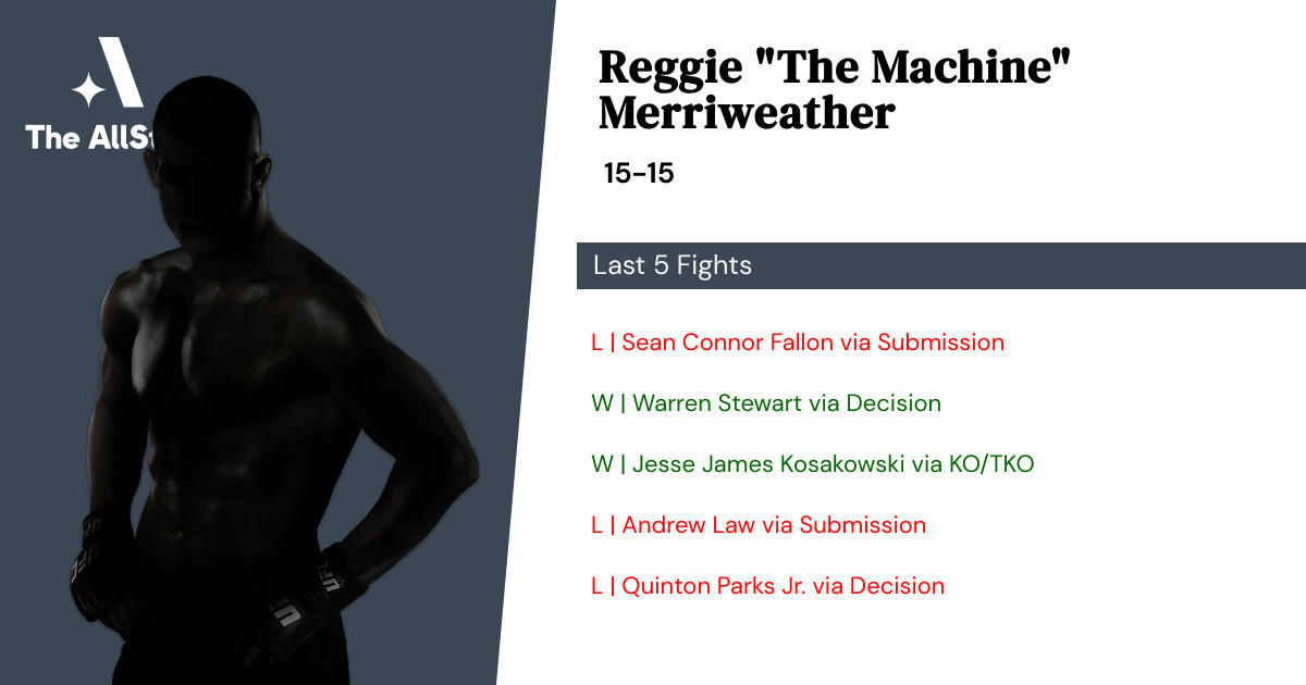 Recent form for Reggie Merriweather