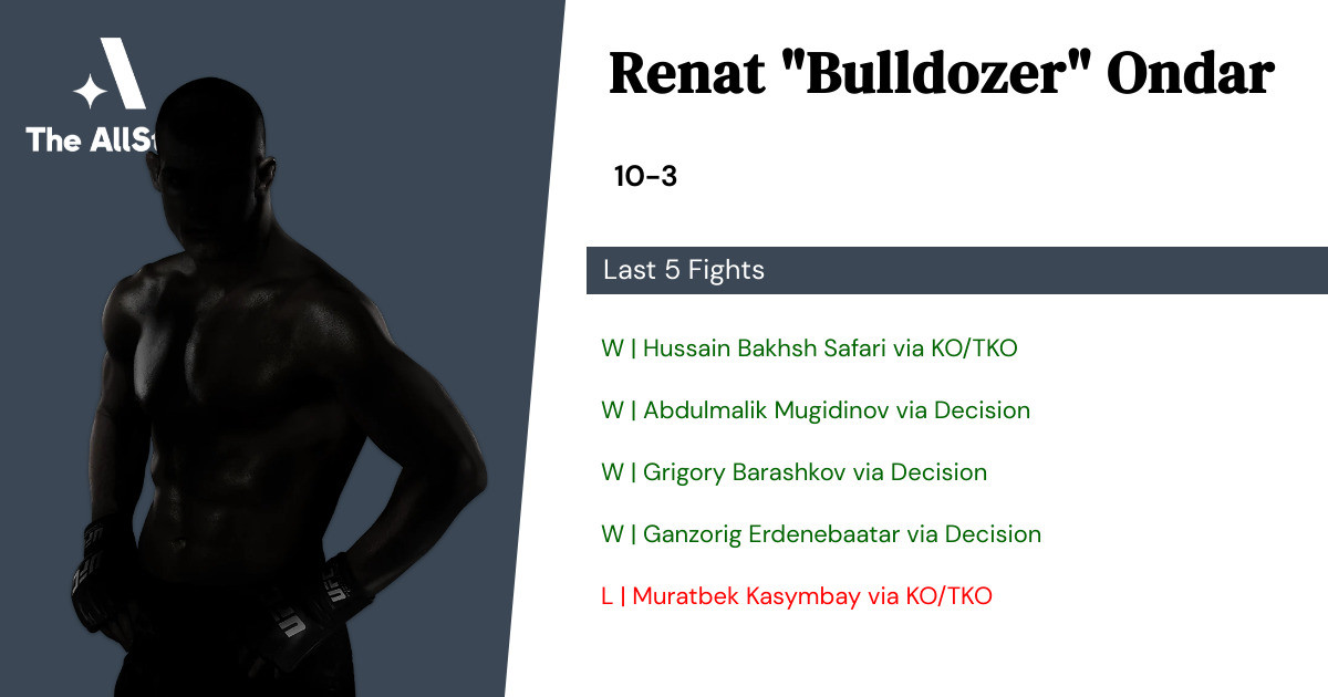 Recent form for Renat Ondar