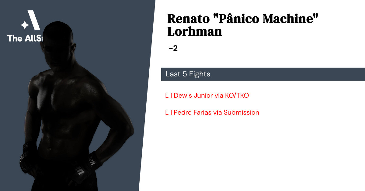 Recent form for Renato Lorhman