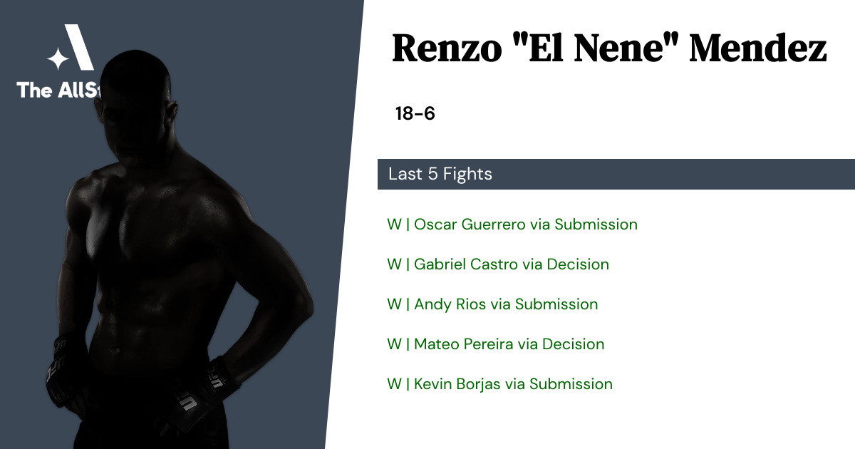 Recent form for Renzo Mendez