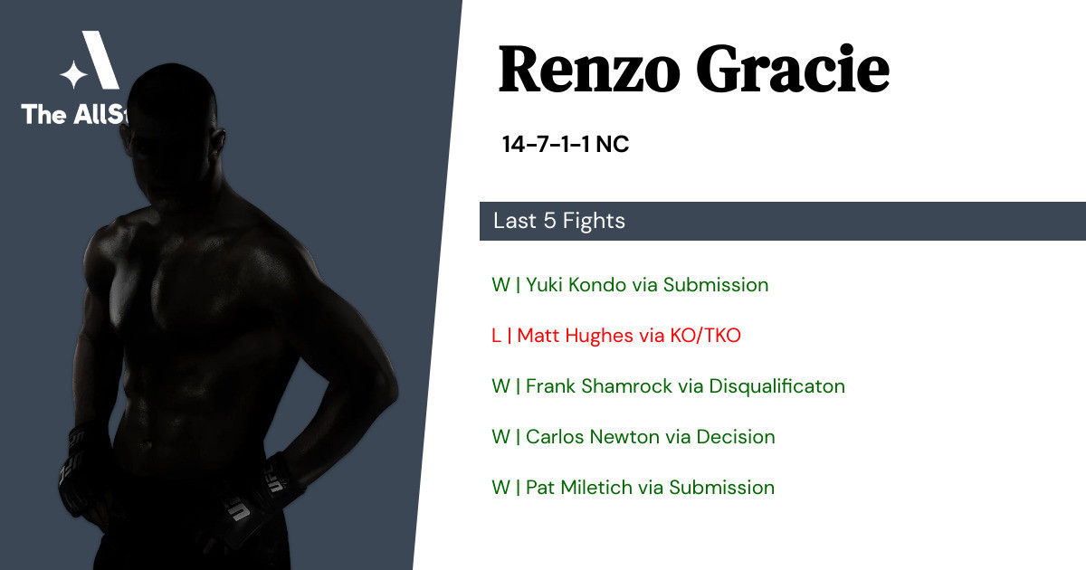 Recent form for Renzo Gracie