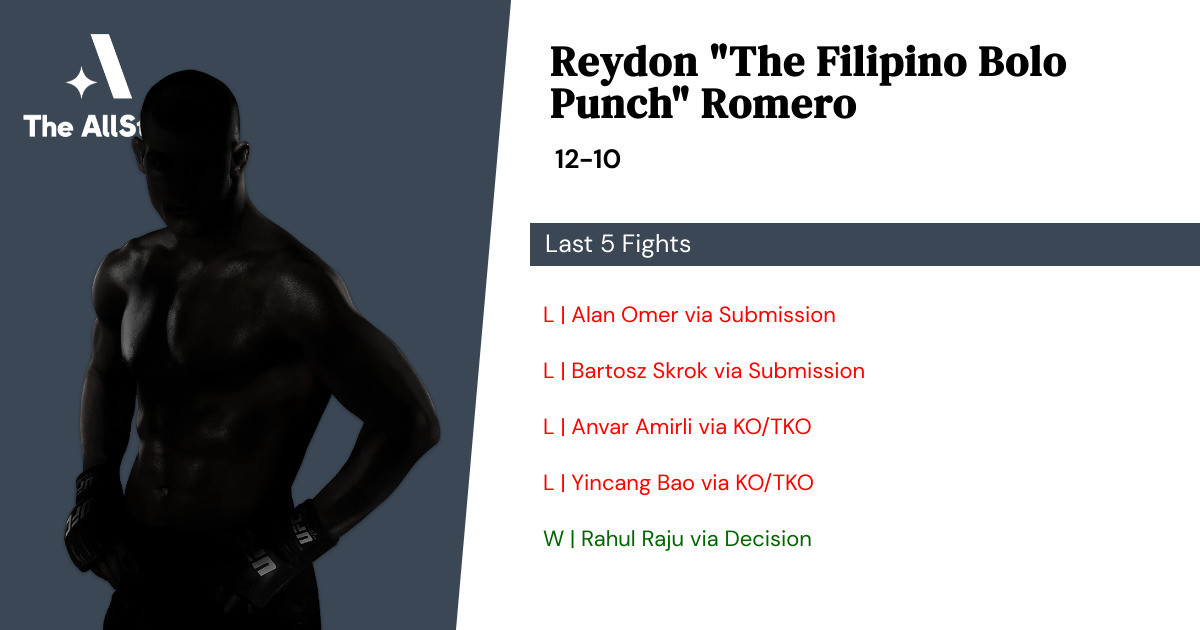 Recent form for Reydon Romero