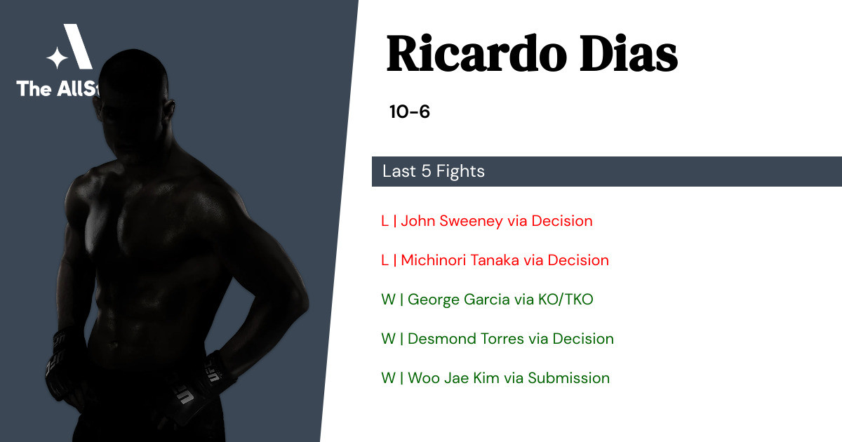 Recent form for Ricardo Dias