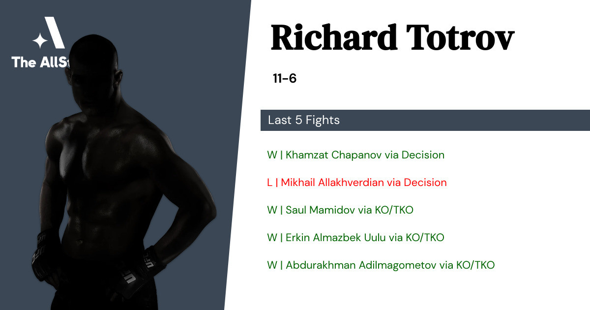 Recent form for Richard Totrov