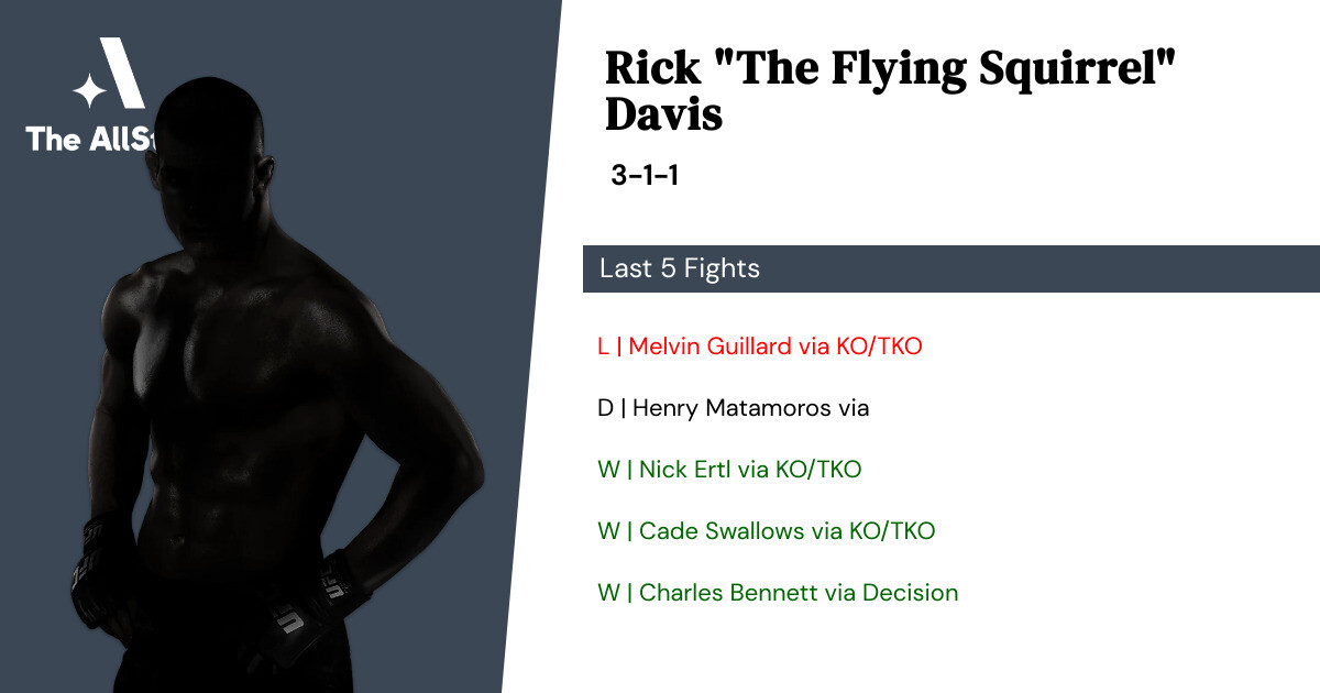 Recent form for Rick Davis