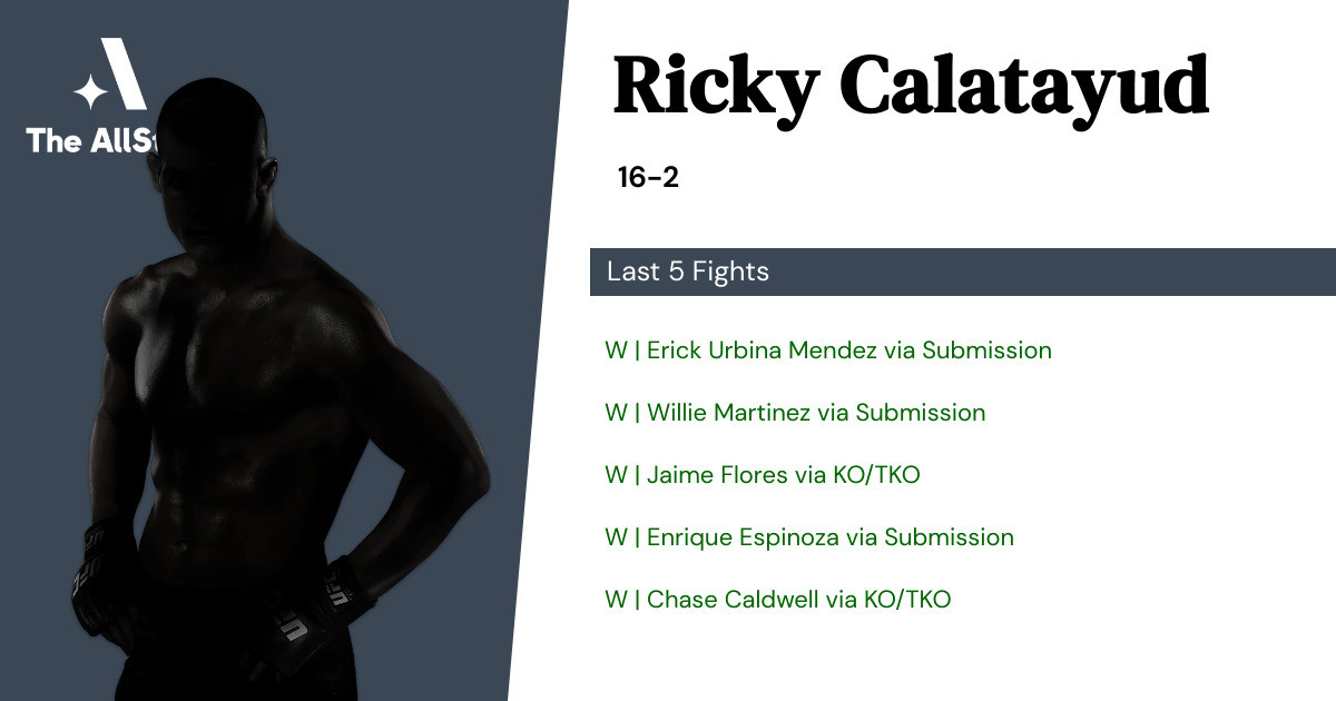 Recent form for Ricky Calatayud