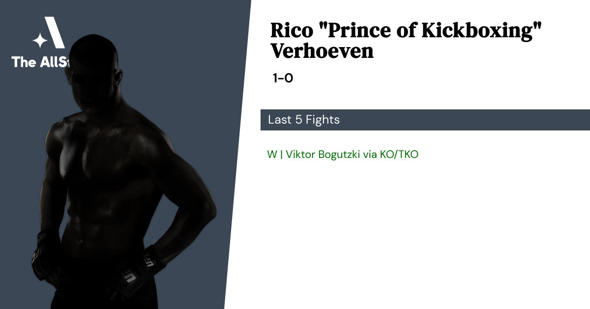Recent form for Rico Verhoeven