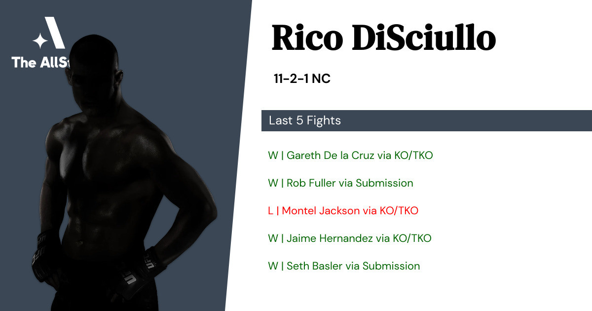 Recent form for Rico DiSciullo