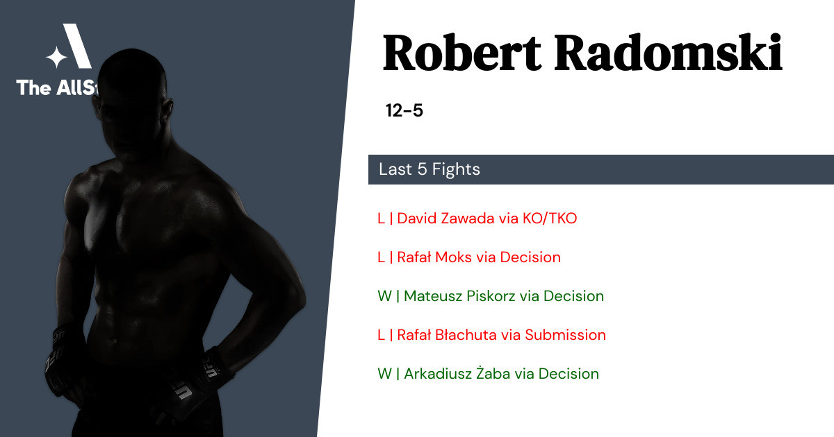 Recent form for Robert Radomski