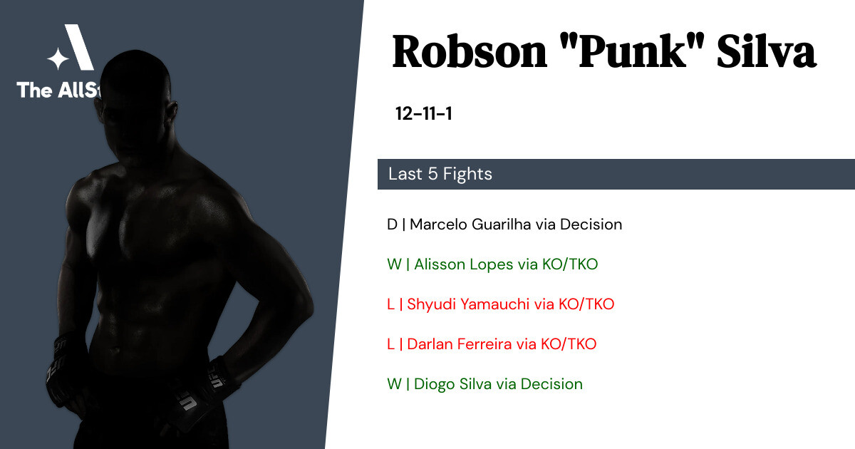Recent form for Robson Silva