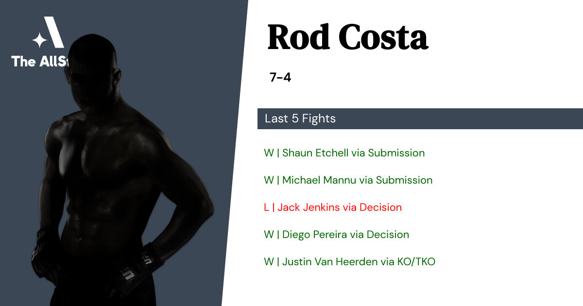 Recent form for Rod Costa
