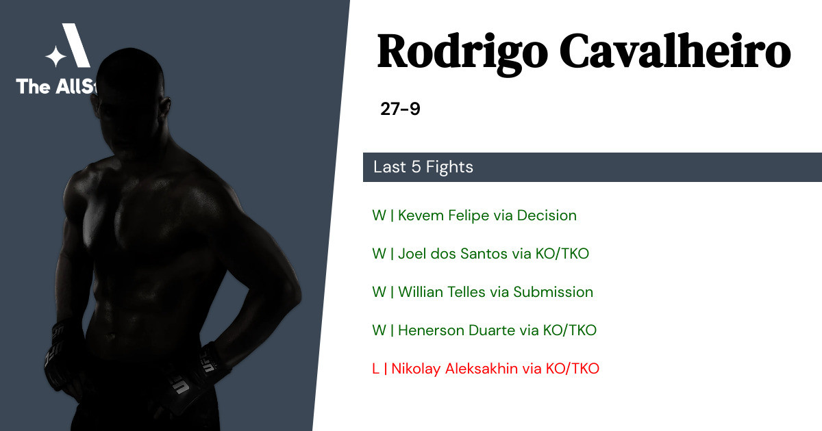Recent form for Rodrigo Cavalheiro